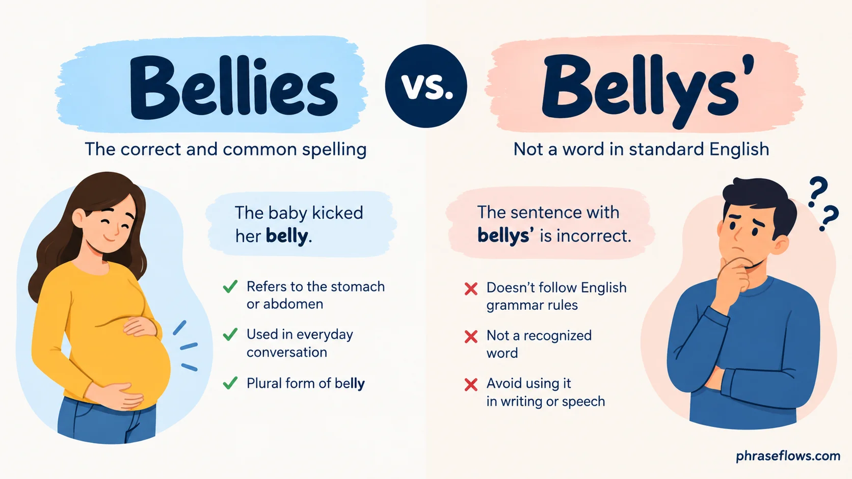 Bellies vs. Bellys