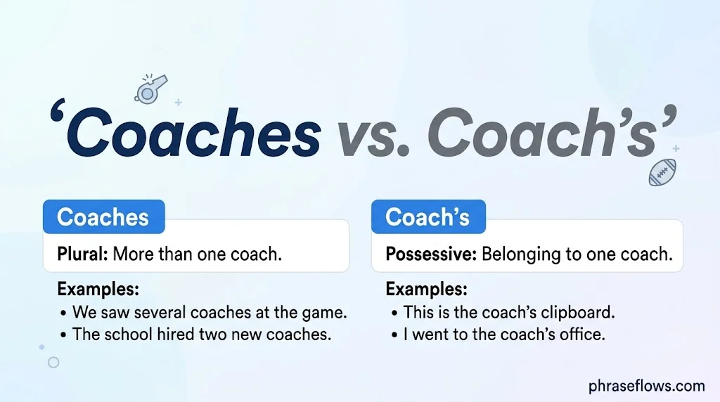 Coaches vs. Coach’s