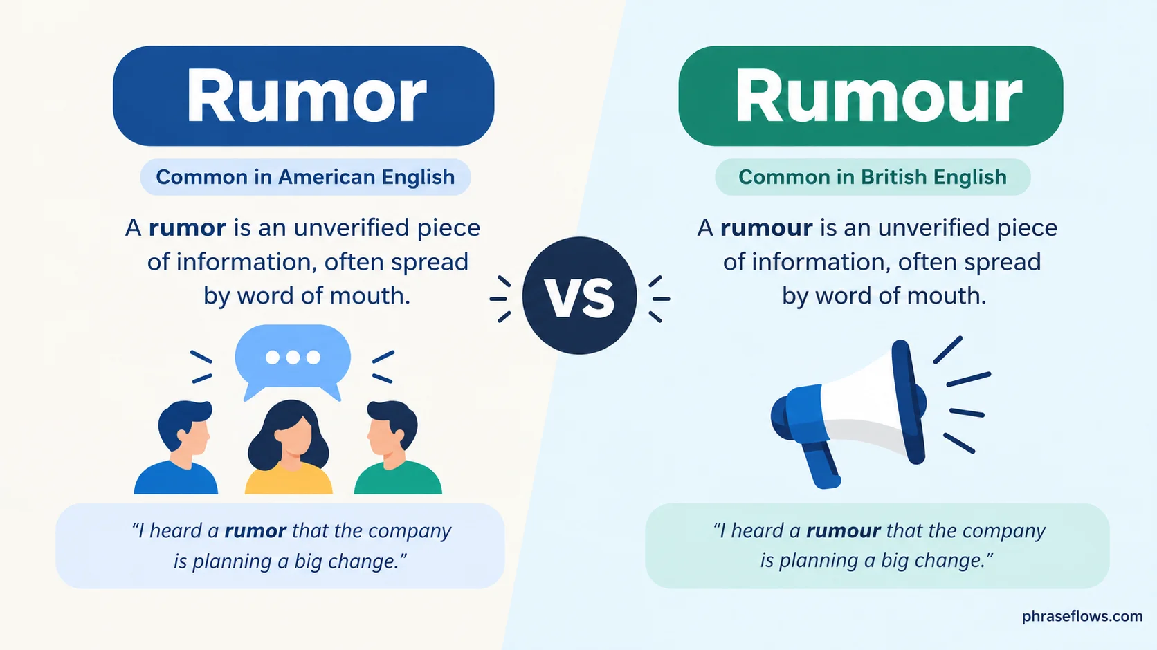 Rumor vs. Rumour